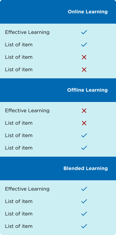 Benefit Blended Learning