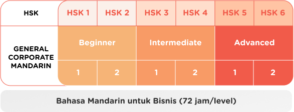 kurikulum-bahasa-mandarin